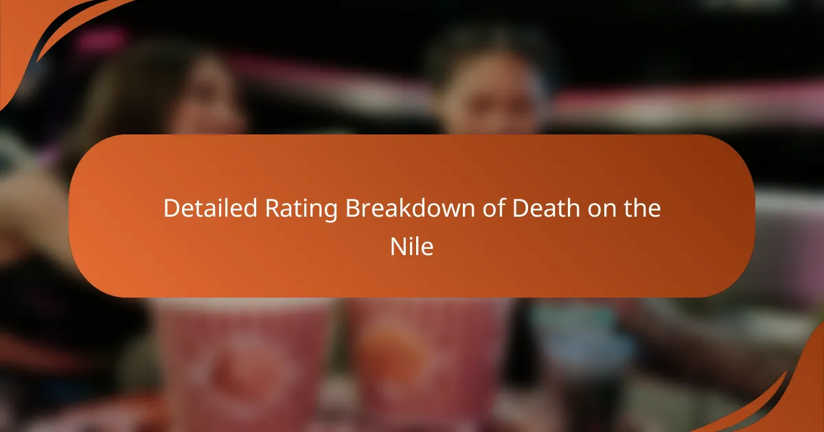 Detailed Rating Breakdown of Death on the Nile